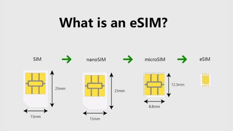 eSIM이란?