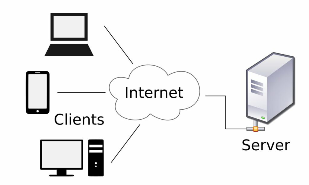 Server