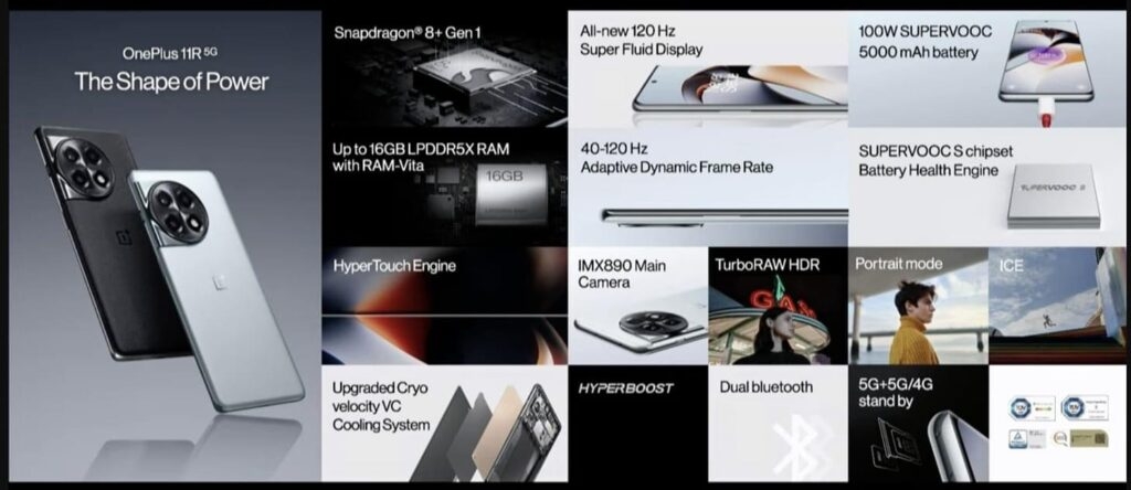 Specifiche di OnePlus 11R 5G