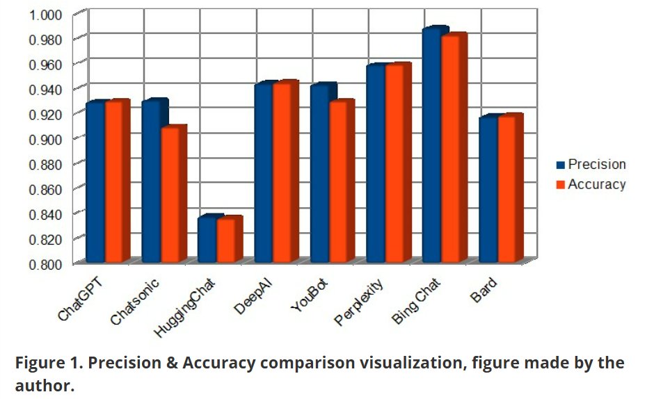 Visualizzazione del confronto di precisione e accuratezza, figura realizzata dall'autore