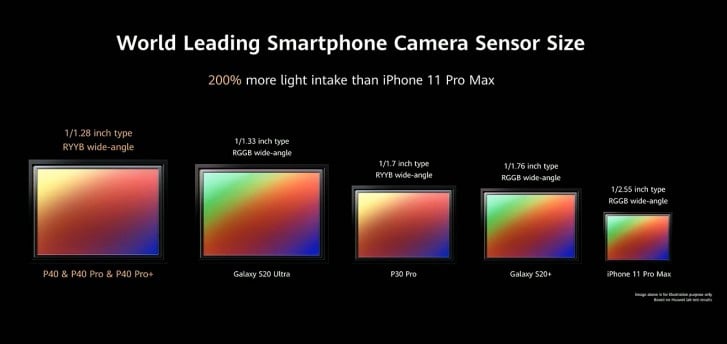 Huawei P40 Series Revelado