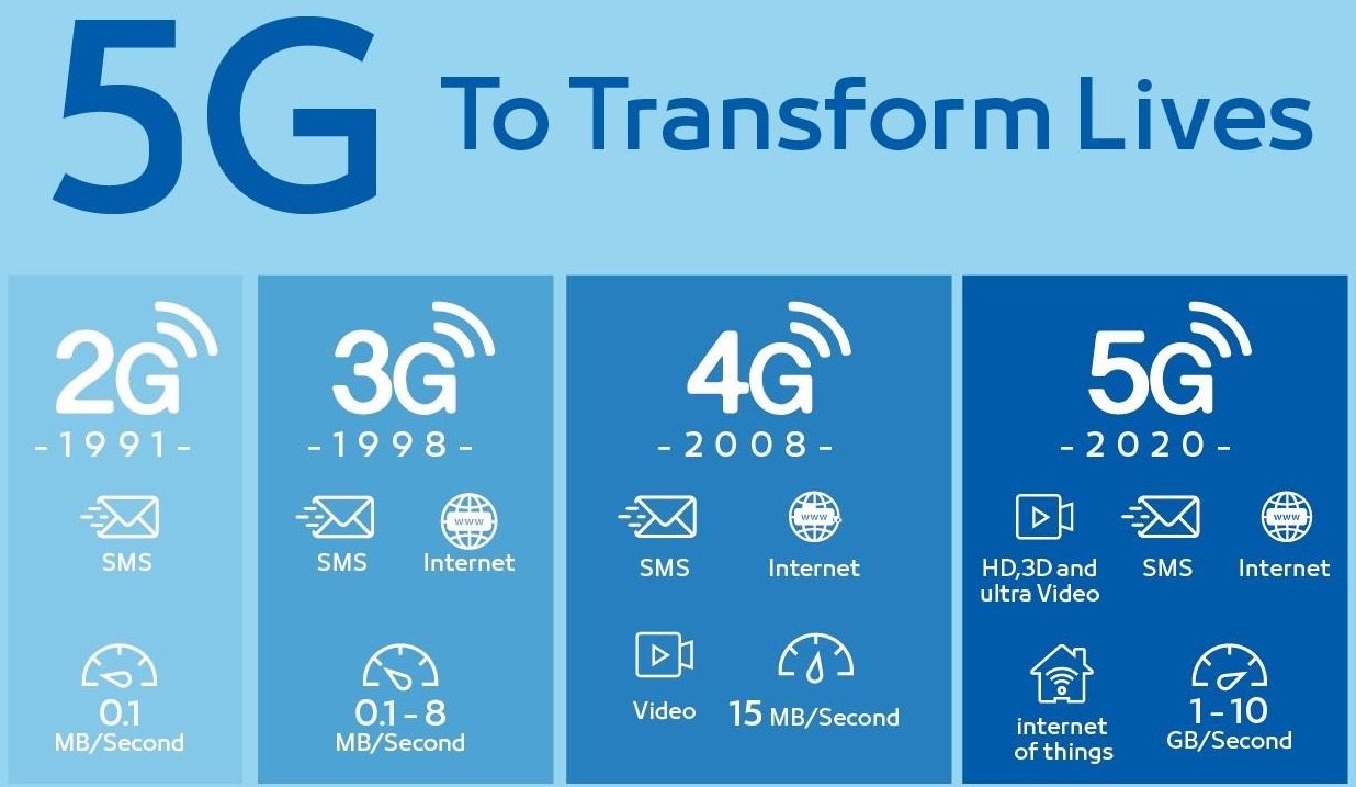 5G_변화