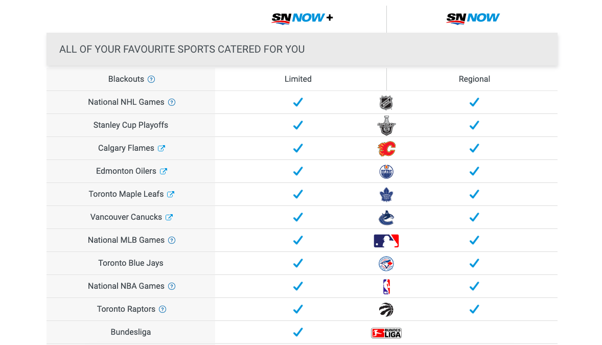 Sportsnet