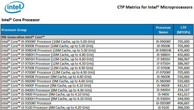 intel 9th gen cpu