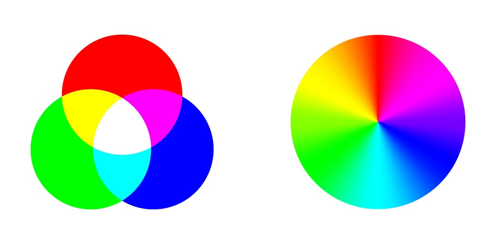 RGB, RGBW, RGBWW e RGBIC