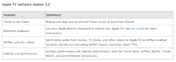 Experto Instantáneo: Secretos y Características de Apple TV 5.2