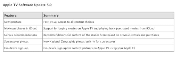 Experto Instantáneo: Secretos y Características de Apple TV 5.0
