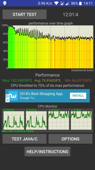 Тестирование троттлинга CPU