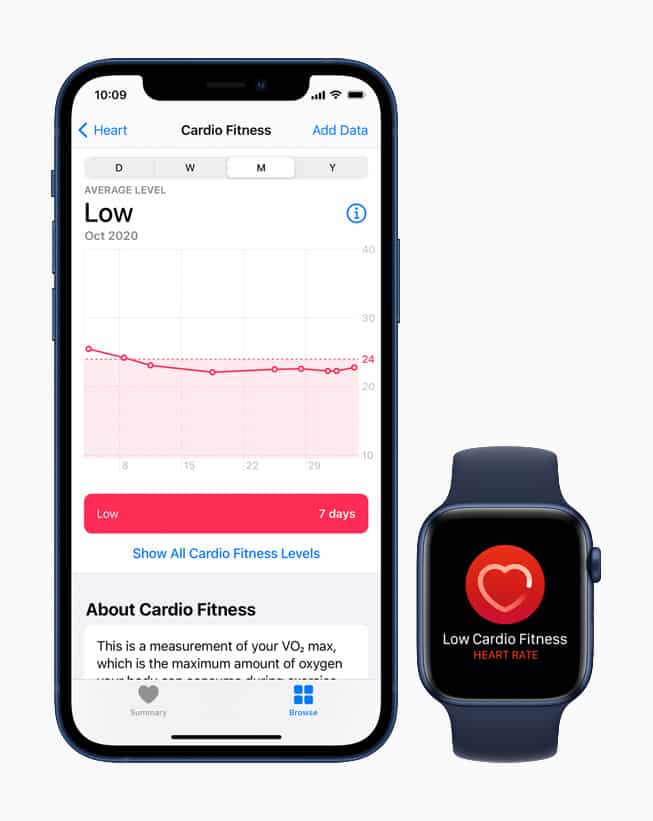 L'aggiornamento dell'Apple Watch porta notifiche sul livello di fitness cardiovascolare