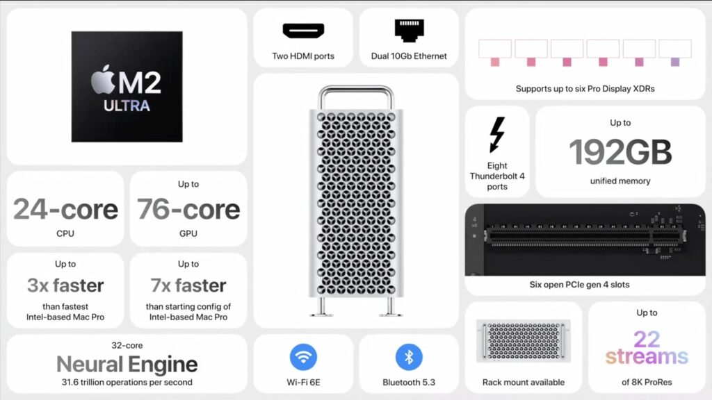 WWDC 2023: Vision Pro, MacBook Air 15, iOS 17 & Altro 3