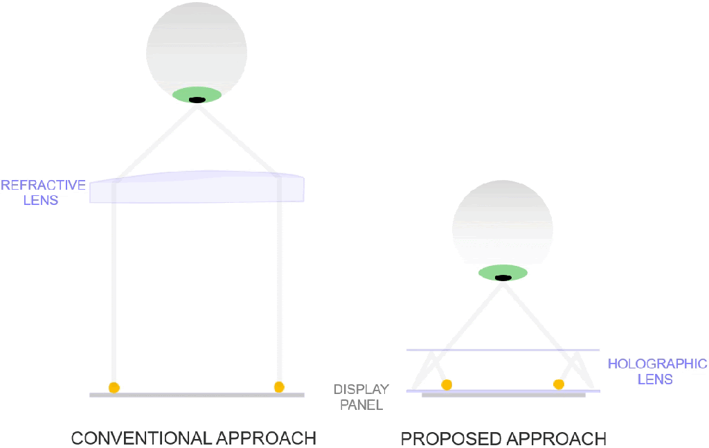 Facebook Holographic Optics