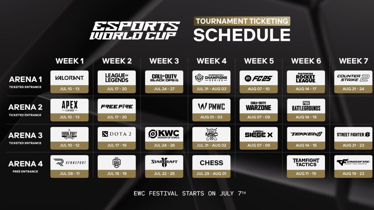 EWC 2025 第3週のまとめ