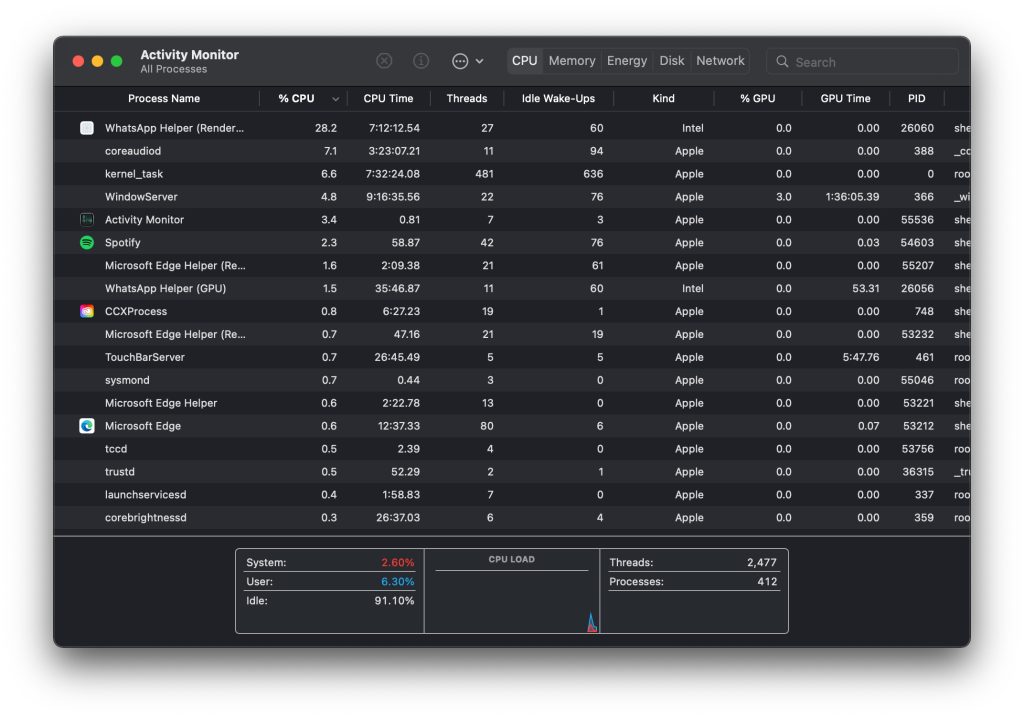 Mac Activity Monitor - Macbook Pro Overheating Issue