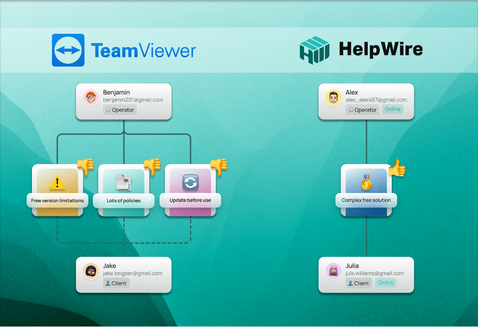 HelpWire: Una Forte Alternativa a TeamViewer per Utenti Mac