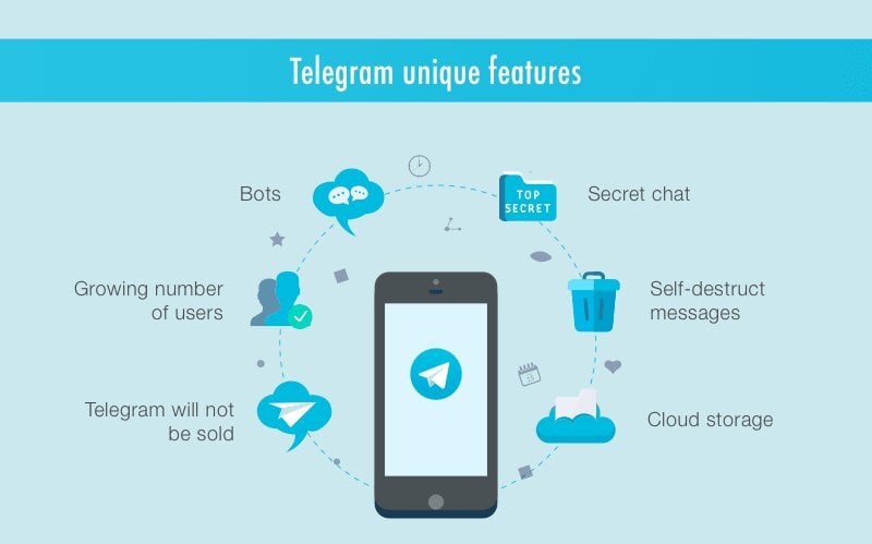 WhatsApp vs Telegram