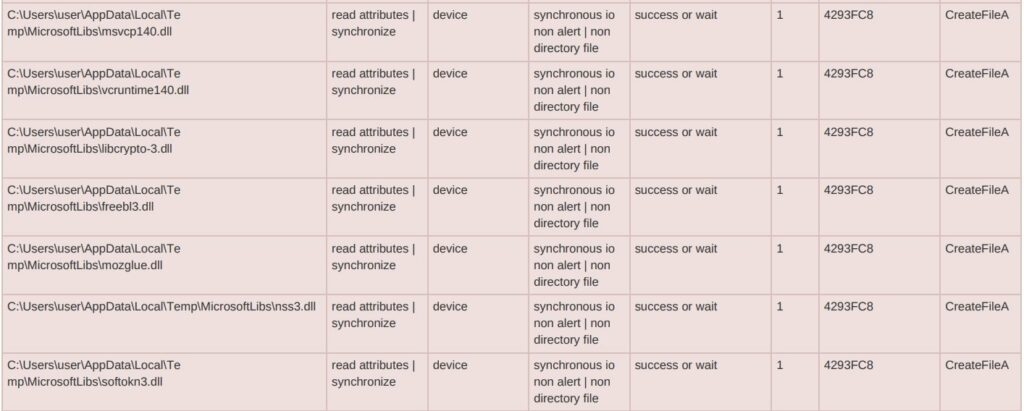 RisePro Malware Robando Contraseñas, Información de Tarjetas de Crédito y Monederos de Criptomonedas 1