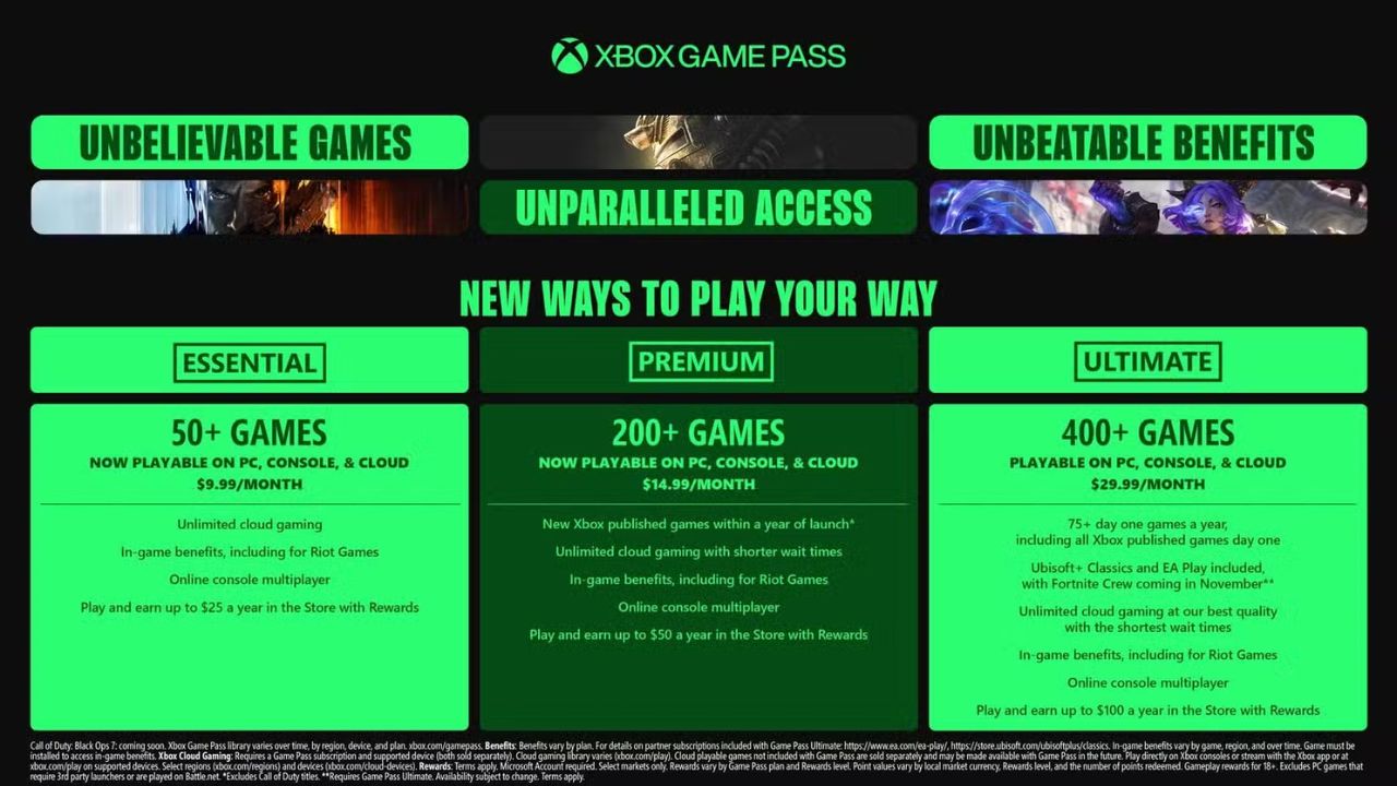 Game Pass effect old subscribers?