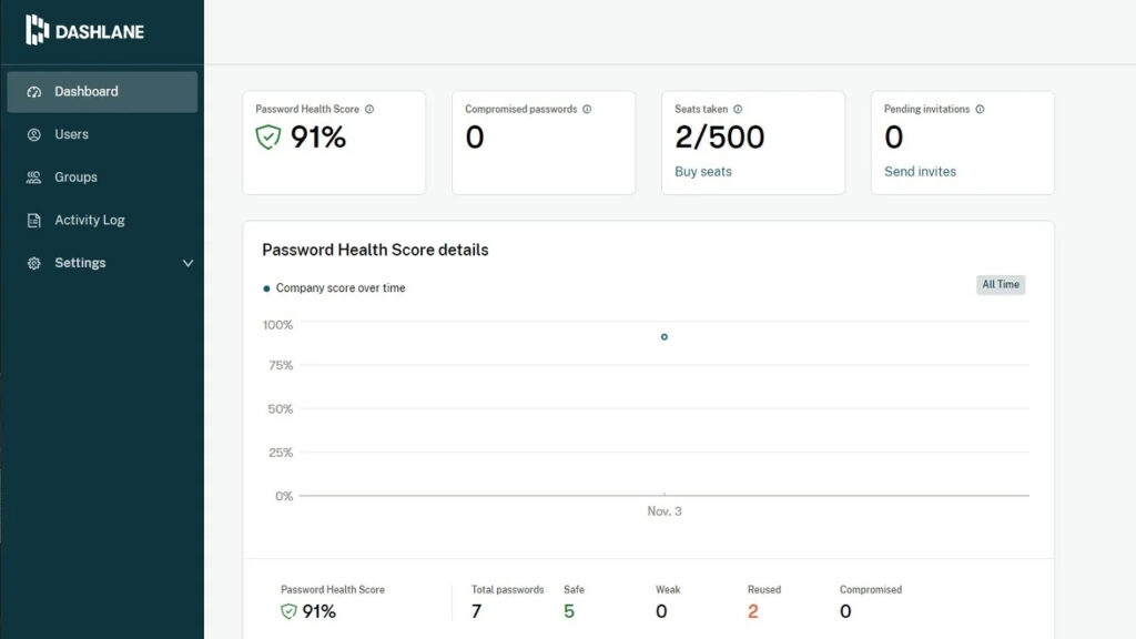 Funzione di Gestione Password di Dashlane - Recensione di Dashlane