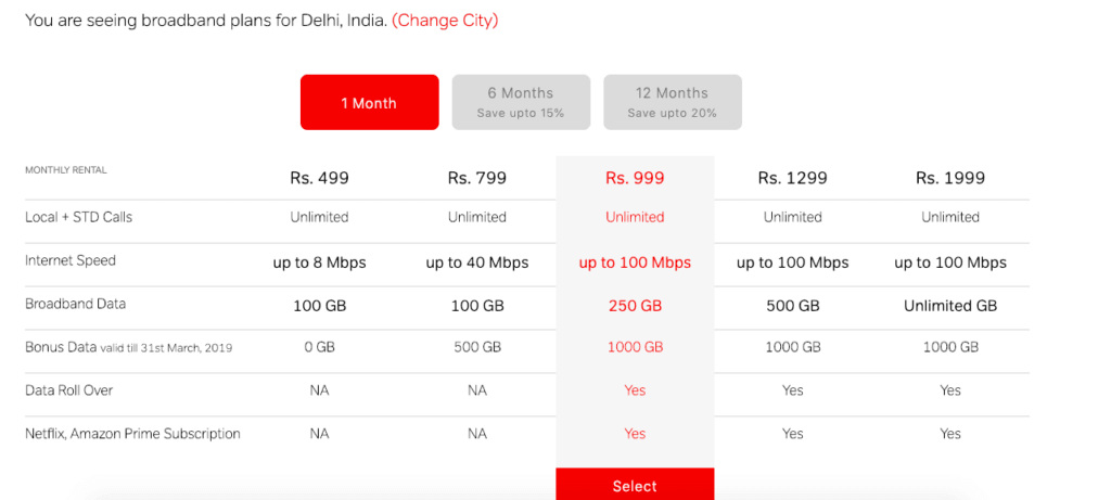 Airtel Ofreciendo 1000GB de Datos Adicionales