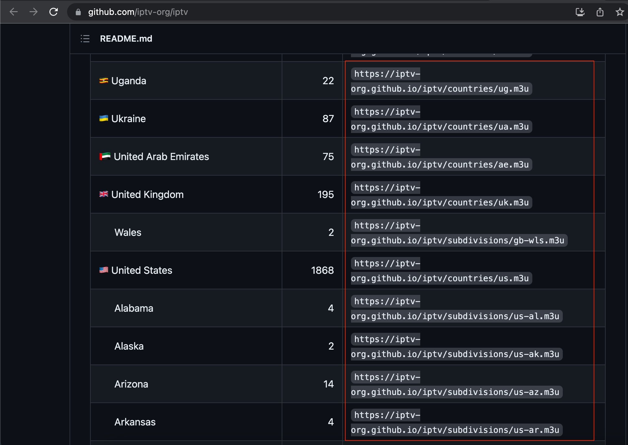 Sie können die IPTV-URL auf dieser GitHub-Seite finden