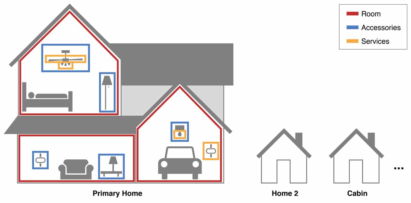 Colmare il Divario: Uno sguardo alle app HomeKit di terze parti