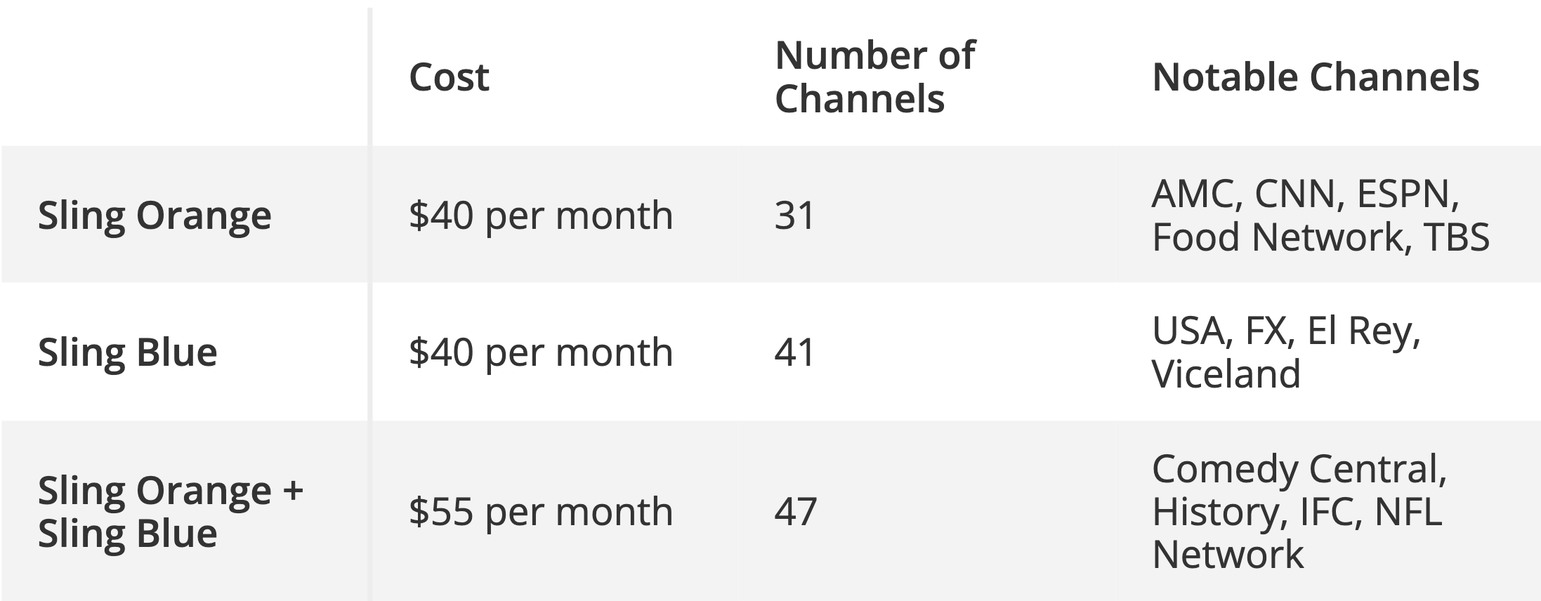 Sling TV