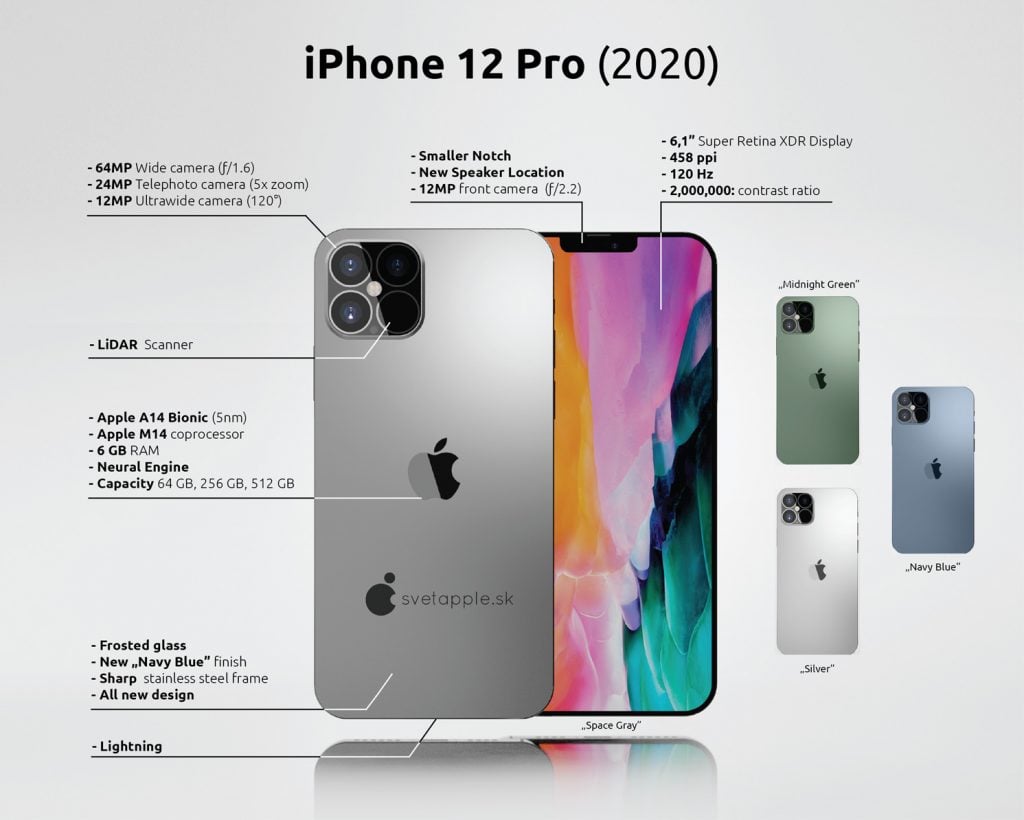 L'iPhone 12 Pro potrebbe avere un display Pro Motion a 120Hz e fotocamere ancora migliori
