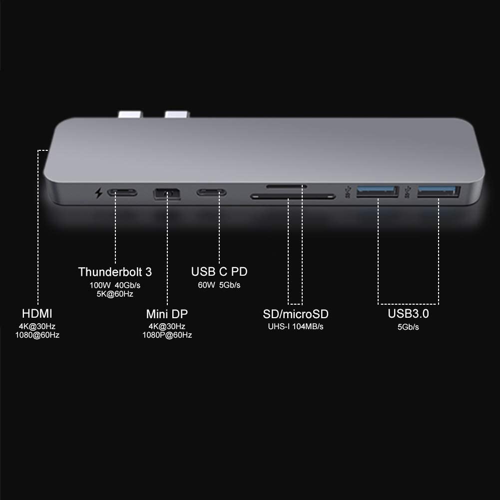 Meilleurs Hubs USB C pour MacBook