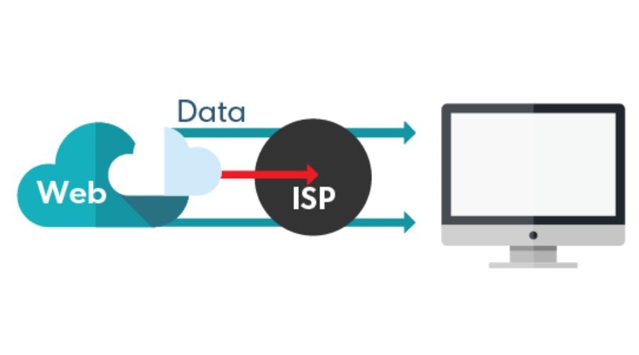 ISP