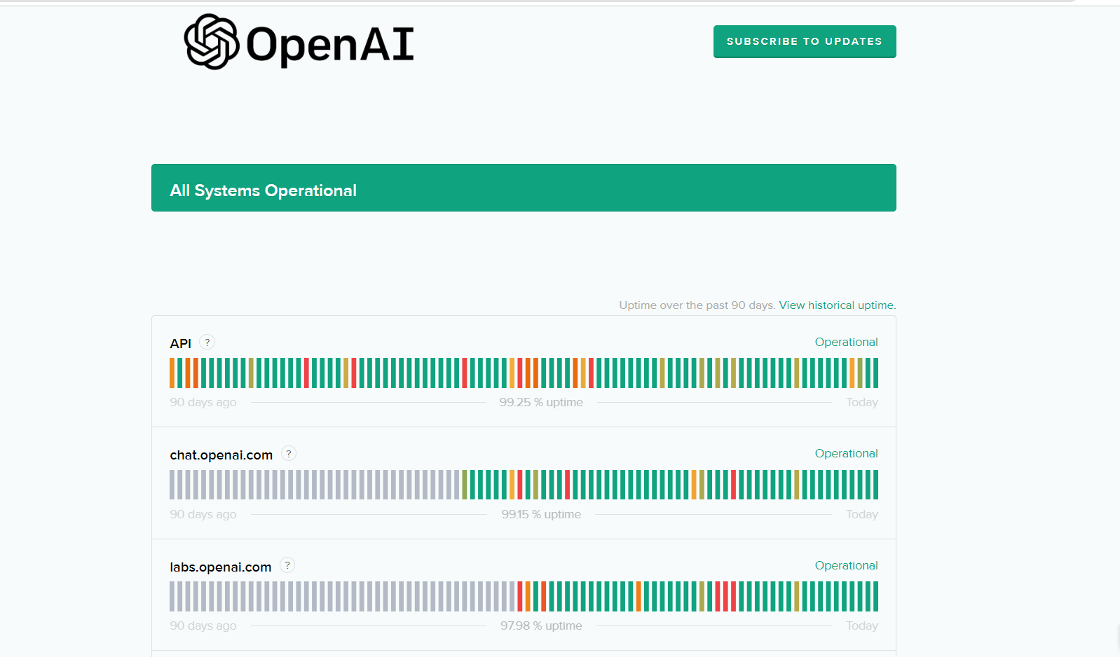ChatGPTがダウンしているか確認する