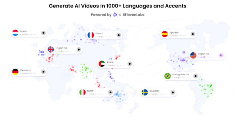 2025年にVidnoz AIを使用してスマートな企業説明動画を作成する