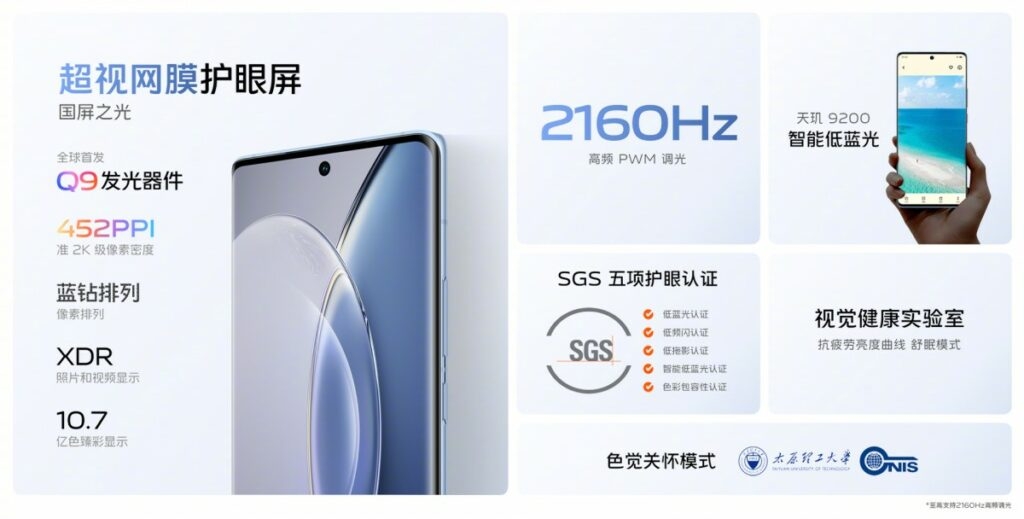 Specifiche Display Vivo X90 5G