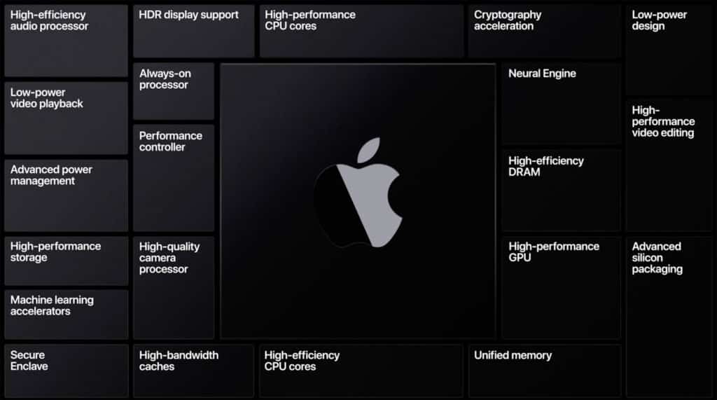 El MacBook Air con ARM revolucionará la industria nuevamente