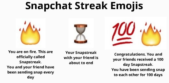 ¿Cómo recuperar la racha de Snap en Snapchat?