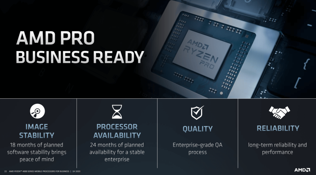 Nuova serie Ryzen Pro 4000 di AMD