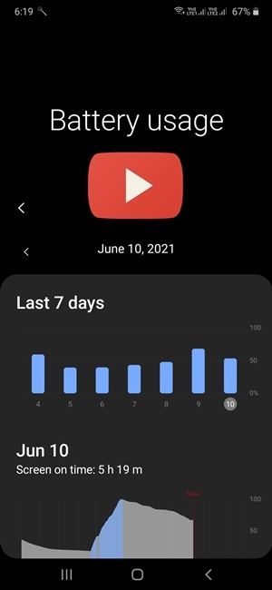 Corriger le drainage de batterie de YouTube Android