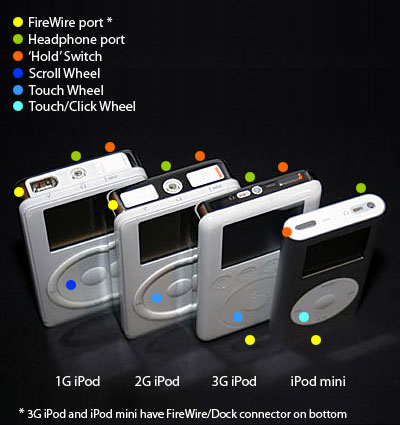 Spiegazione del Risarcimento della Batteria dell'iPod di Apple