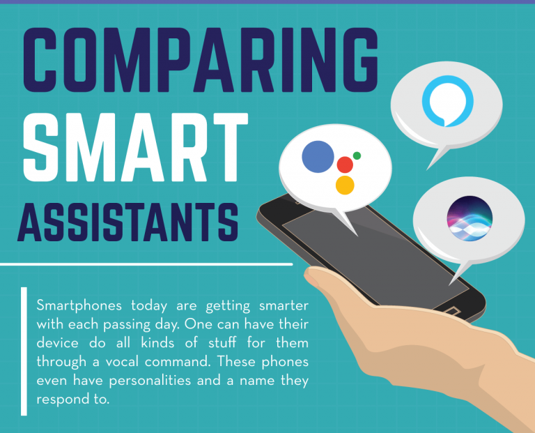 google now vs alexa vs siri infographics