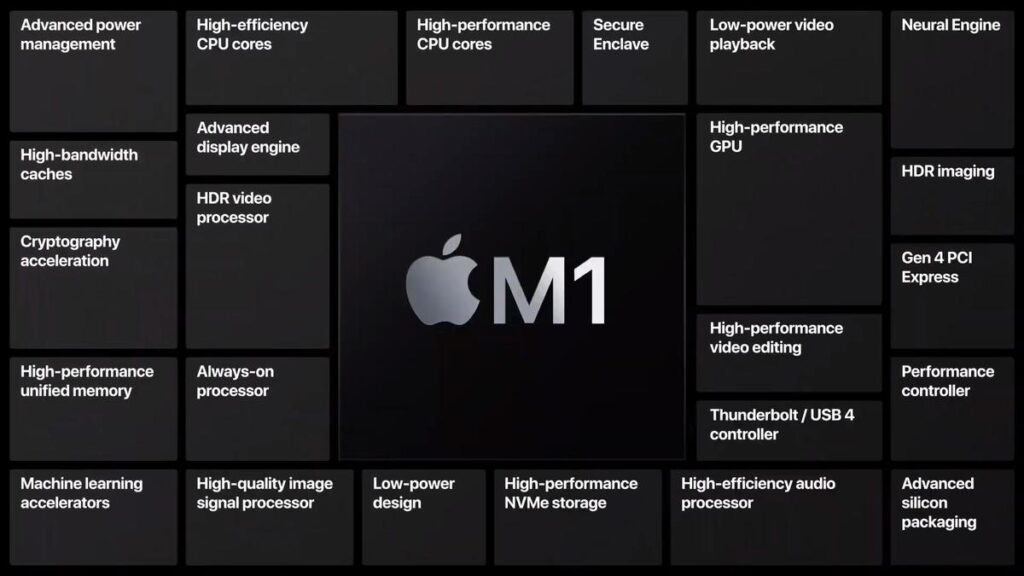 새로운 M1 MacBook Air를 구매해야 할까요?