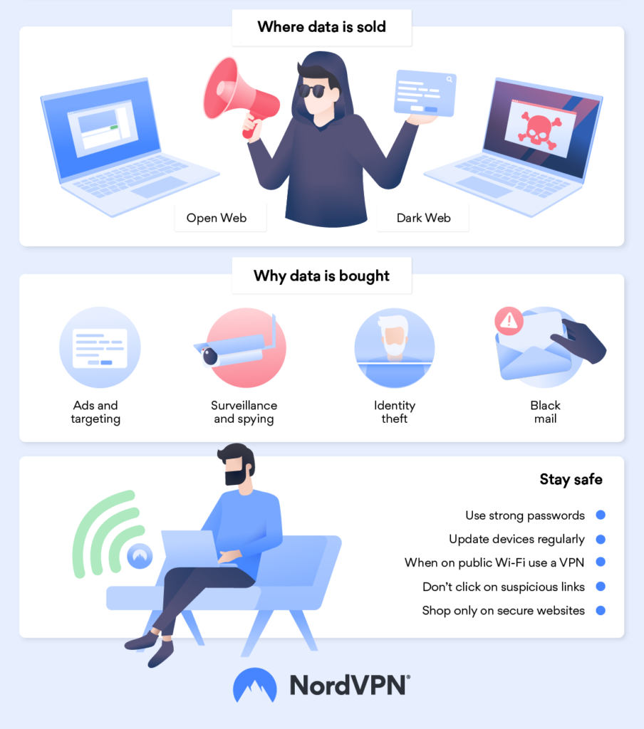 Critique de NordVPN