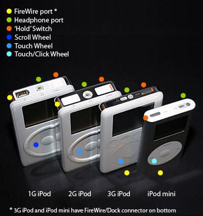AppleのiPodバッテリー和解についての説明