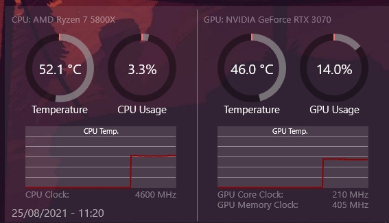 Rainmeter - Monitor della temperatura della CPU per Windows