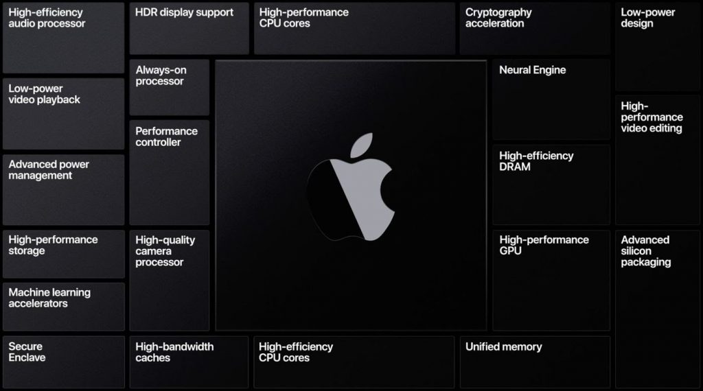 WWDC 2020 processori ARM per Mac