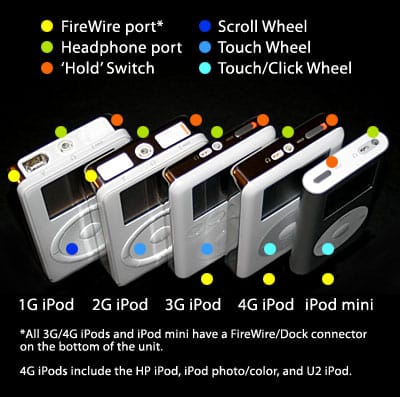 모든 iPod 모델 간의 차이점은 무엇인가요?