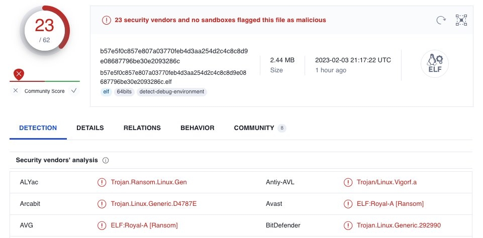 New Royal Trojan Variant Discovered, Targets VMware ESXi Virtual Machines 1