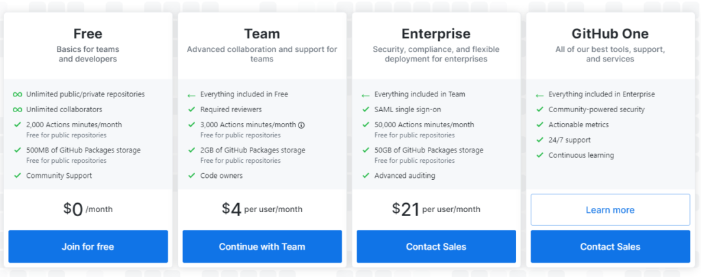 github