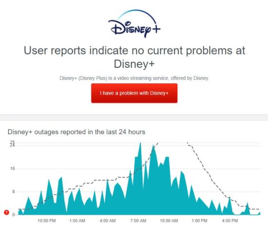 Disney Plus Black Screen