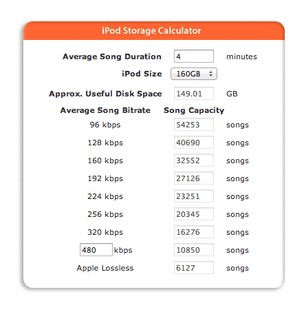 Покупка iPod для аудио в автомобиле