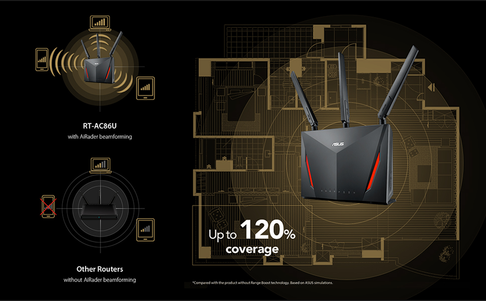 ASUS RT-AC860U AC2900 - ゲーミングに最適なルーター