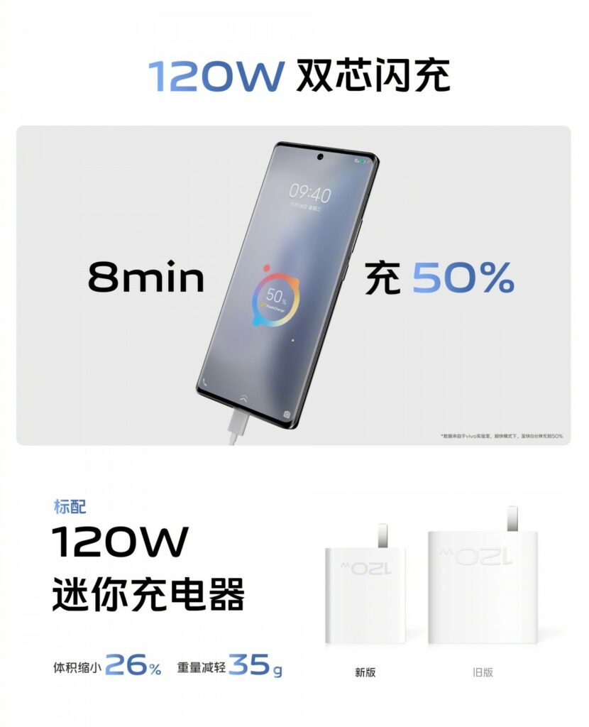 Ricarica Rapida 120W Vivo X90 Pro